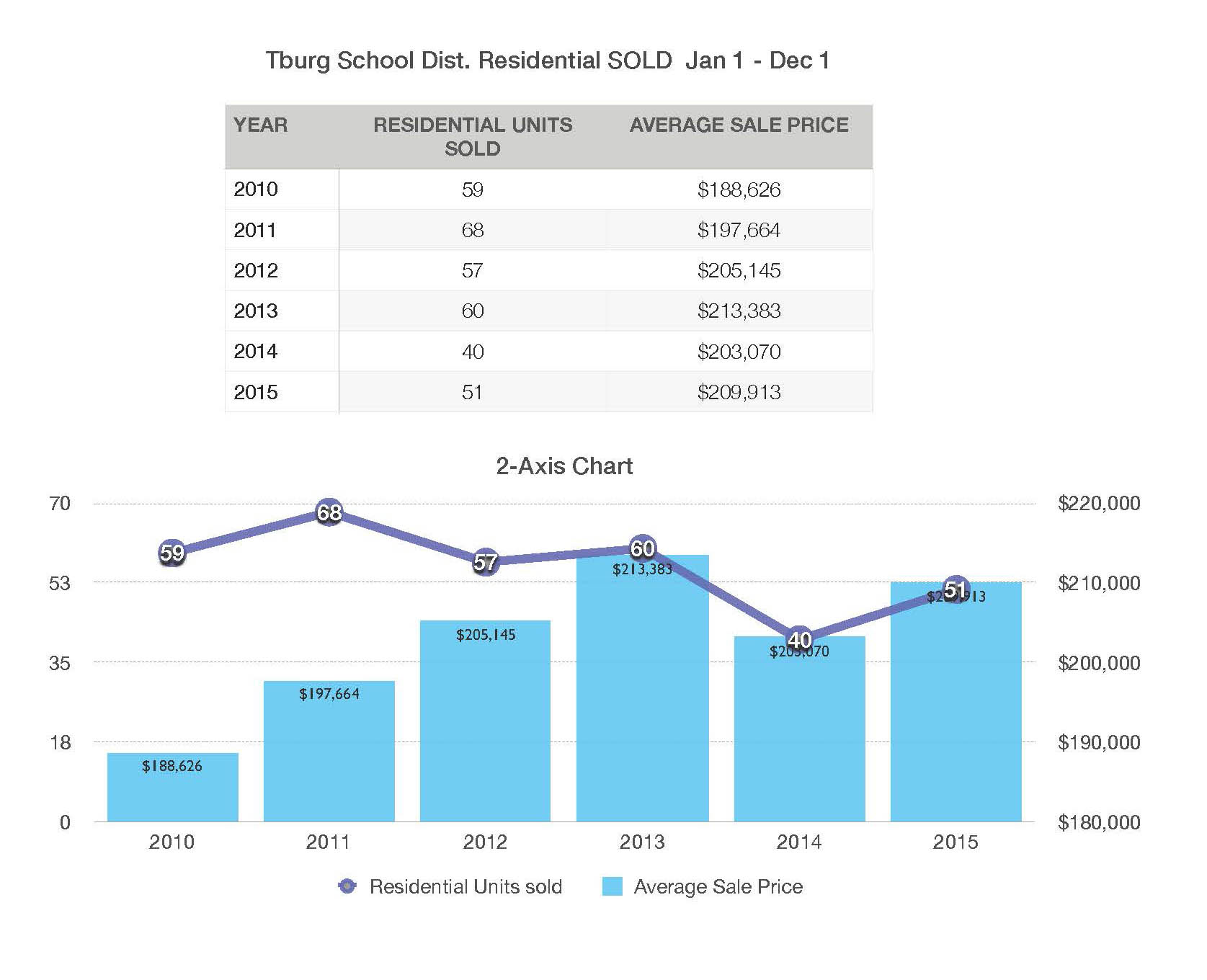 Pages from Greater Tburg Residential Sold