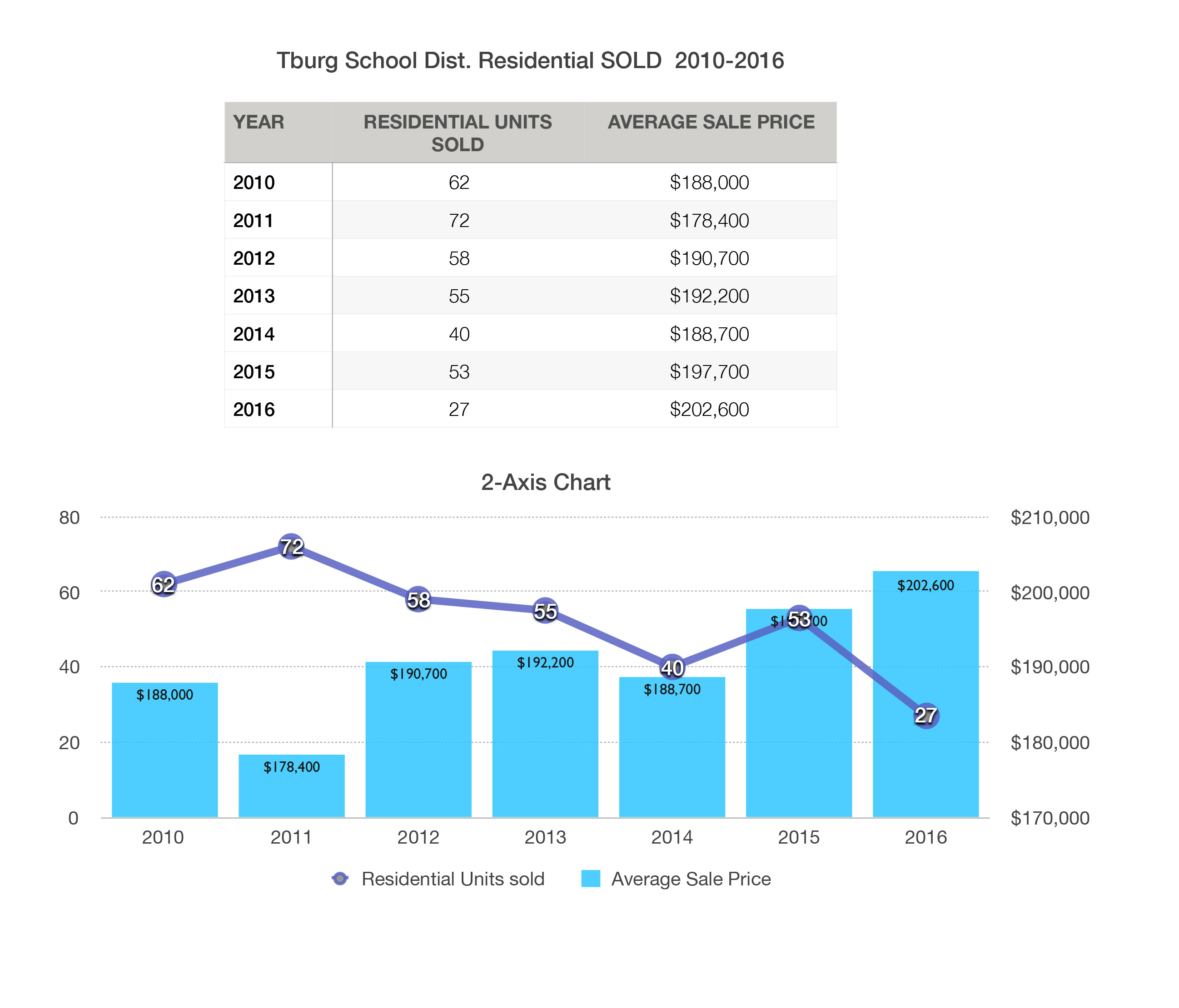 Tburg Sold 10-16