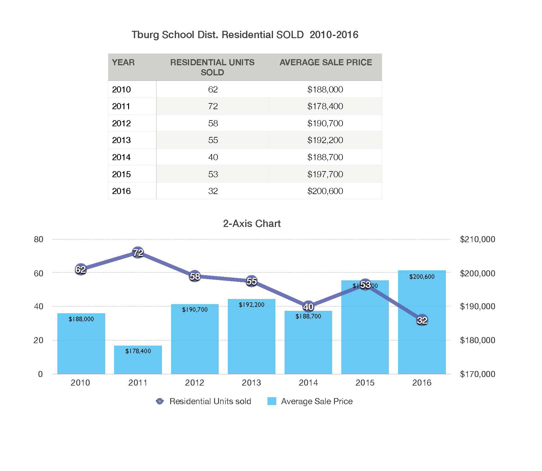 Pages from Greater Tburg Residential Sold First half of year