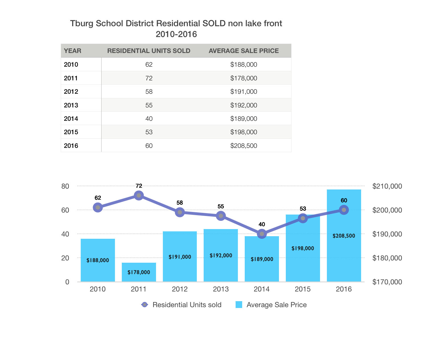tburg-end-of-year-stats