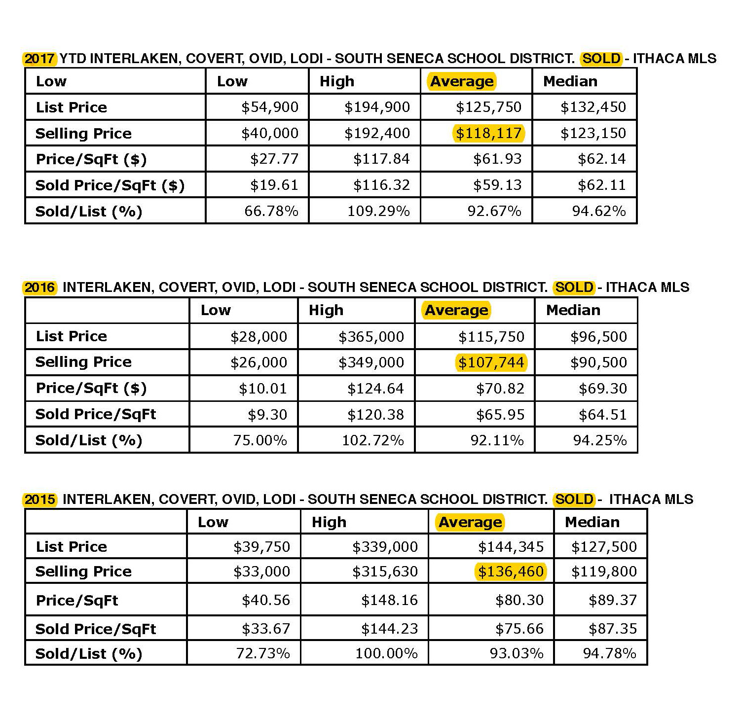 South Seneca SD stats_Page_2