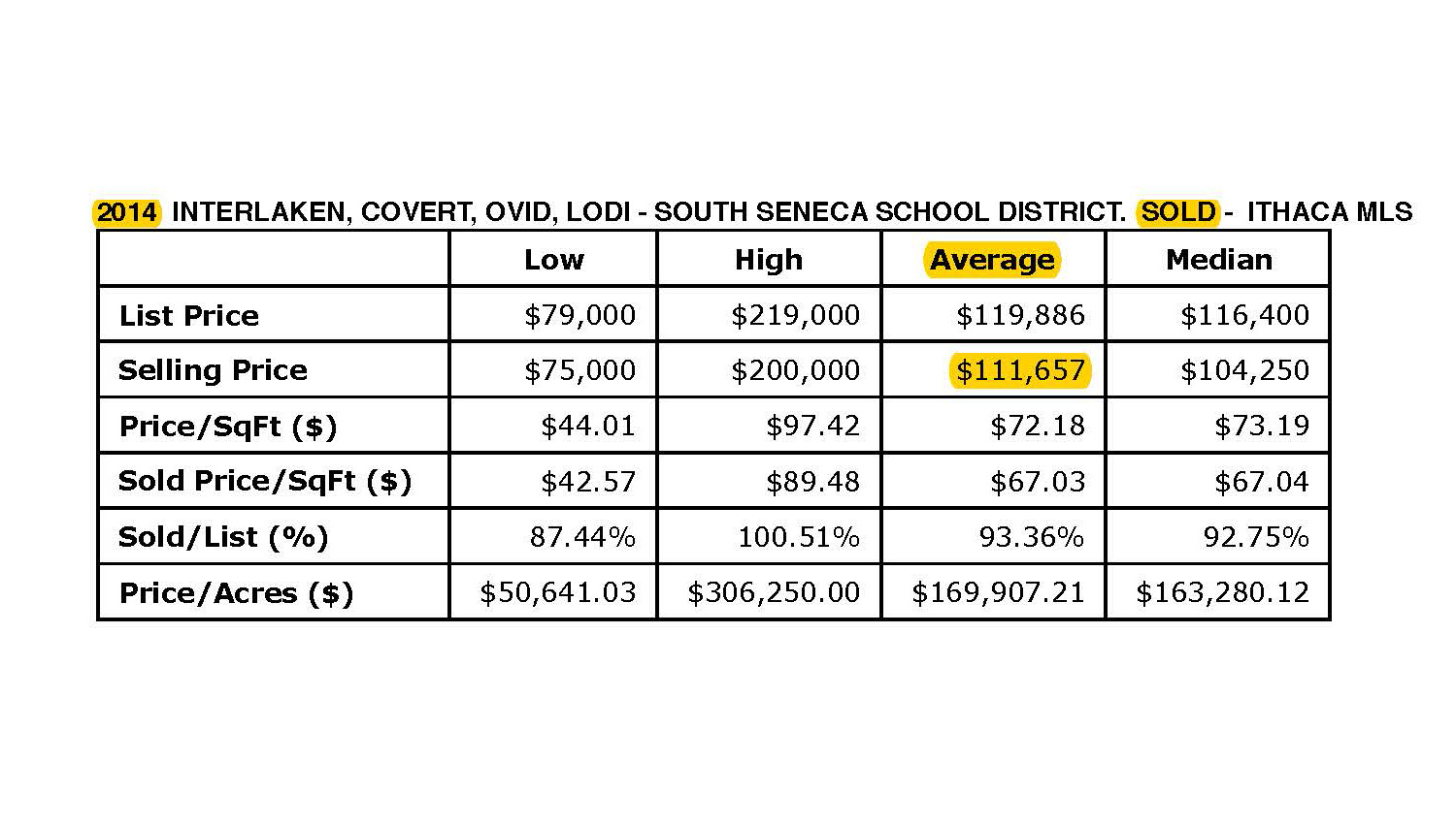 South Seneca SD stats_Page_3