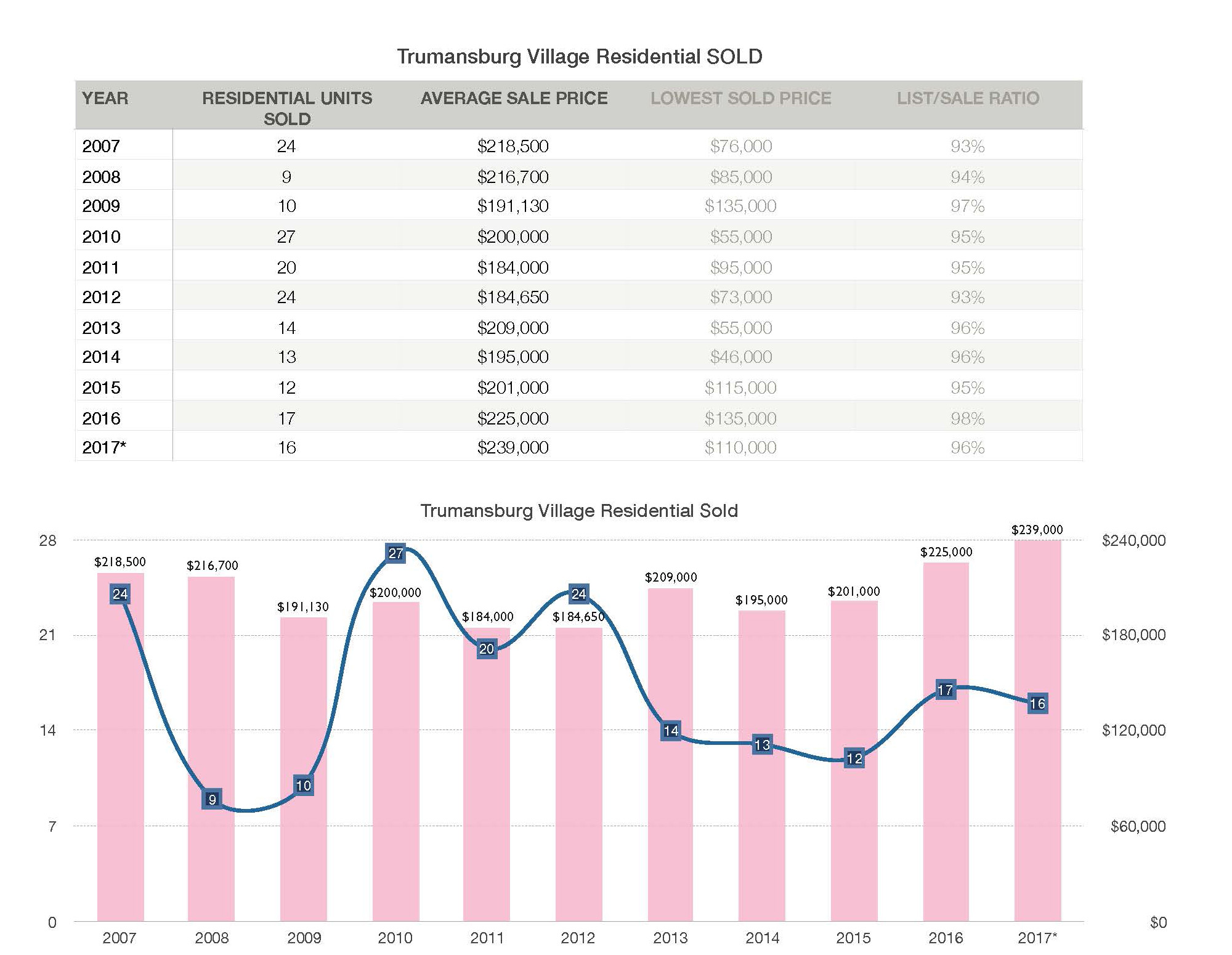 Pages from Tburg Village Residential SOLD YTD 2004-2014