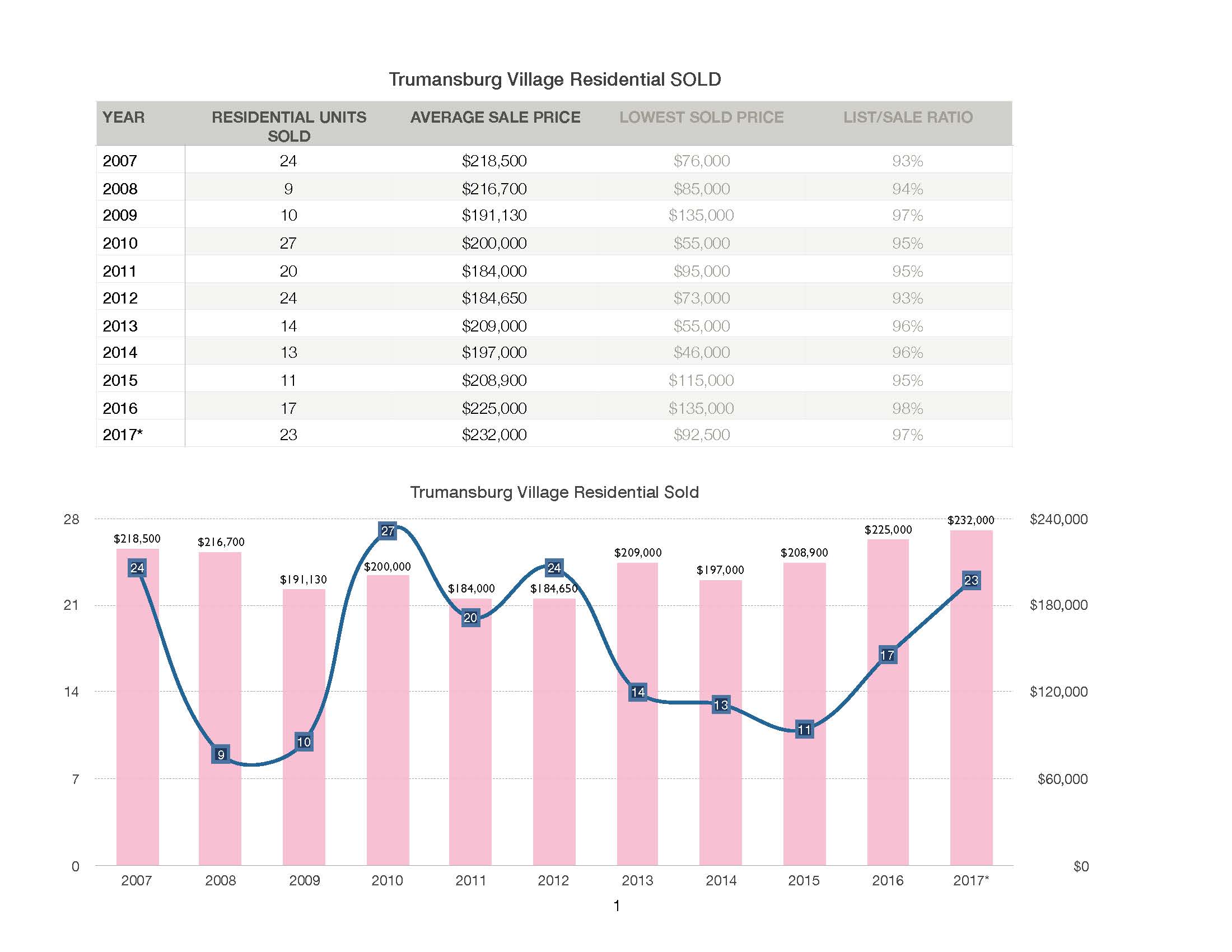 Tburg Village Residential SOLD YTD 2004-2014_Page_1