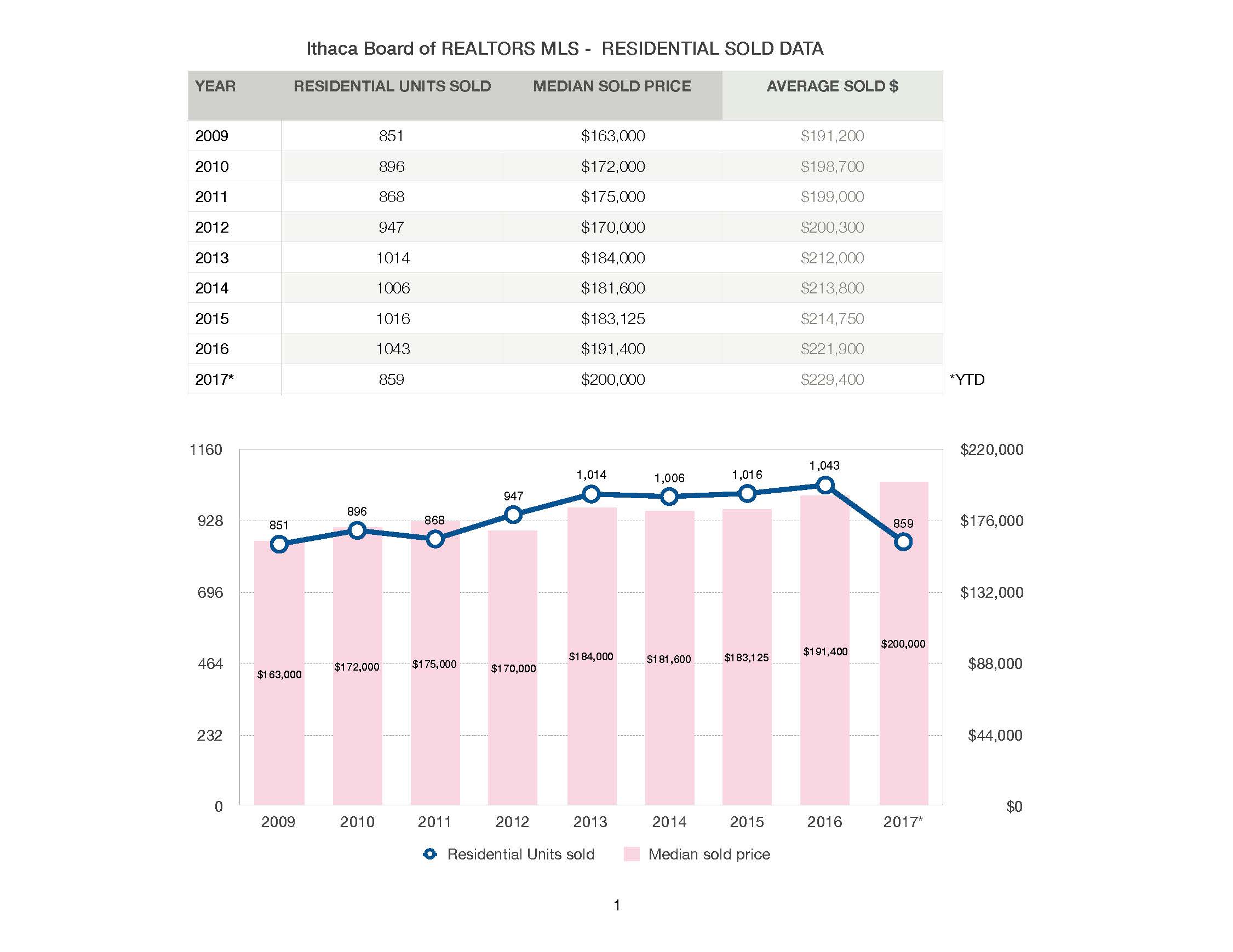 Ithaca MLS end of year stats_Page_1