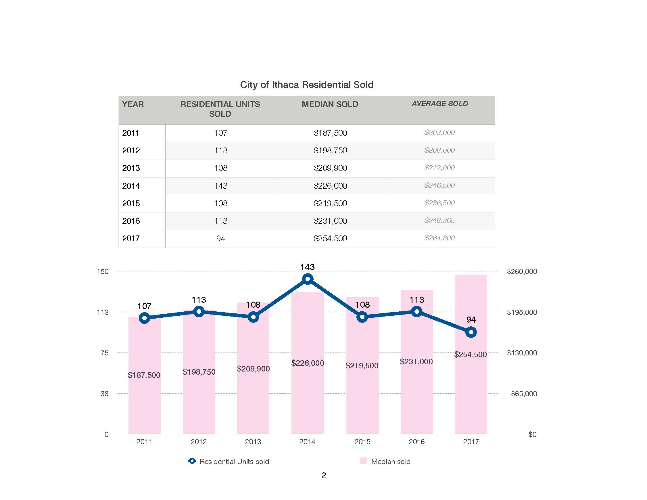 Ithaca MLS end of year stats_Page_2