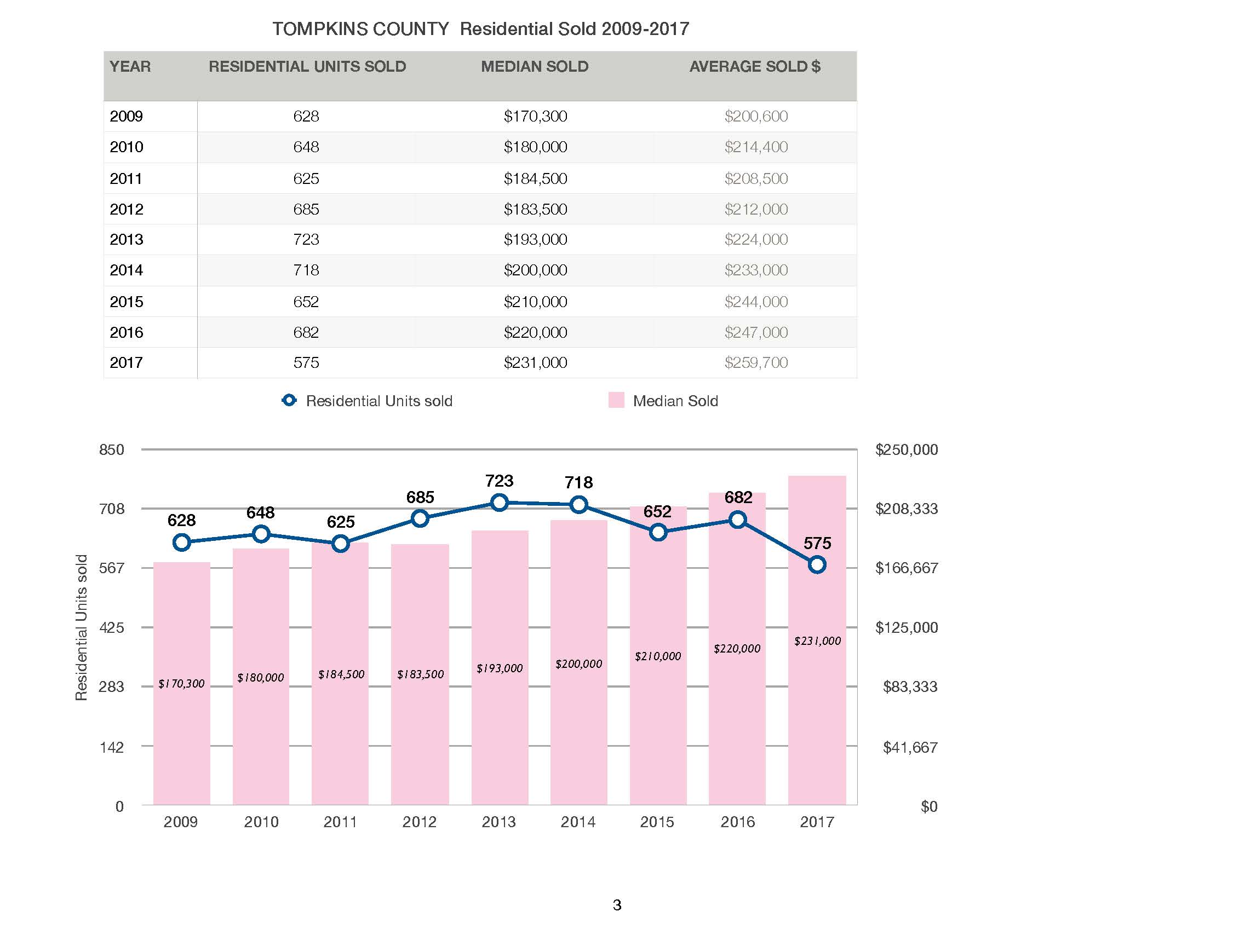 Ithaca MLS end of year stats_Page_3