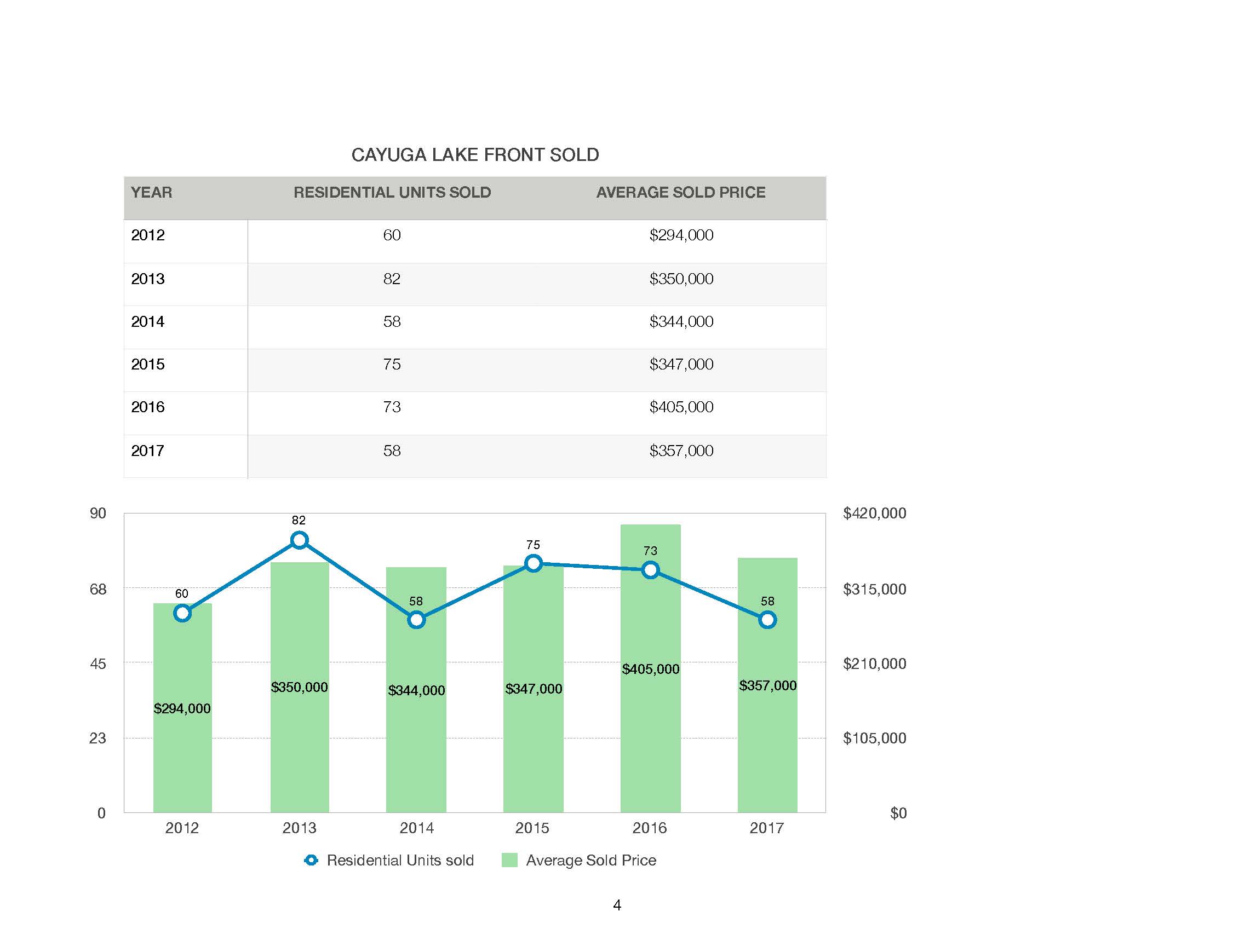 Ithaca MLS end of year stats_Page_4
