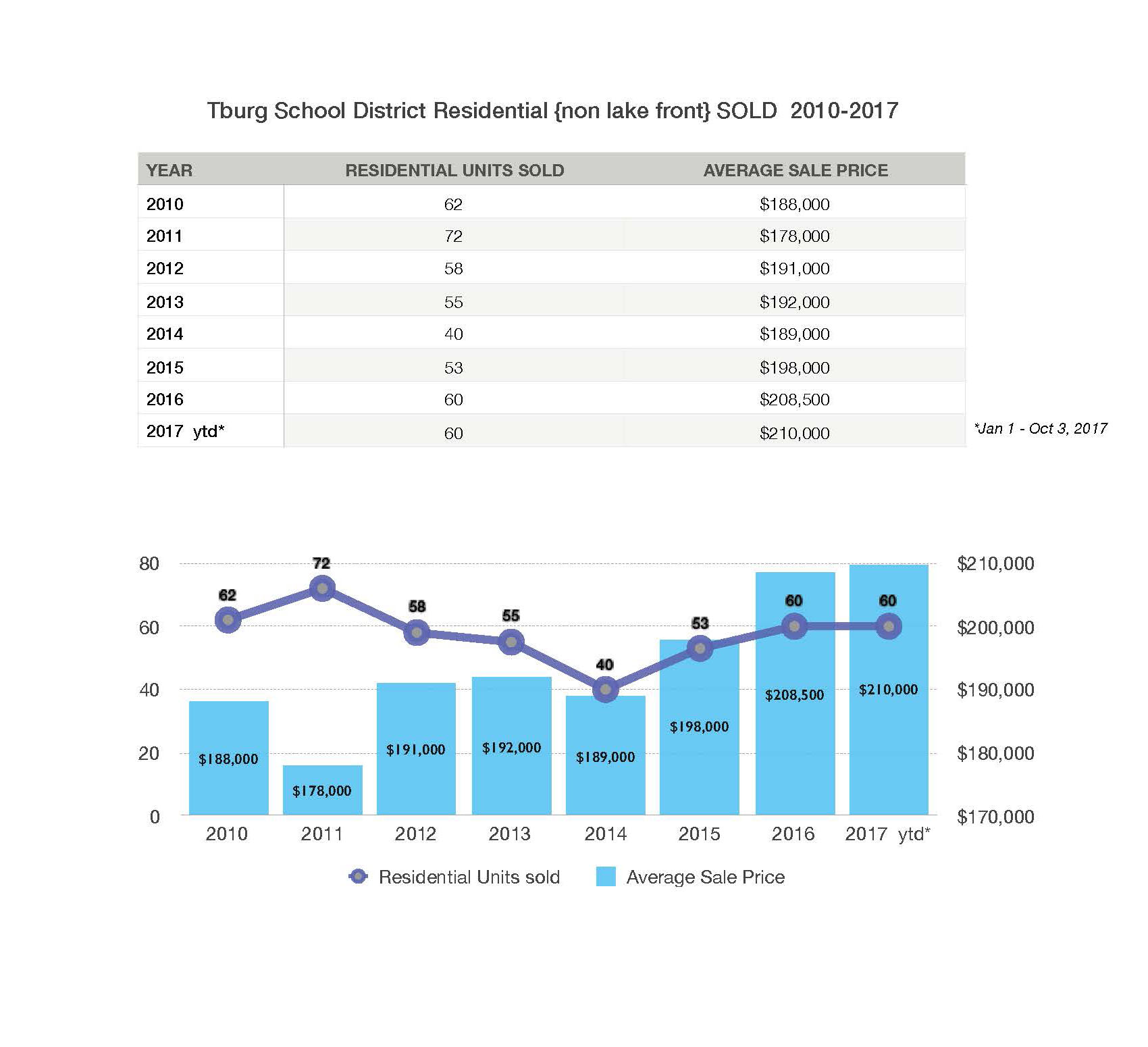 Tburg Sold 10-17 copy